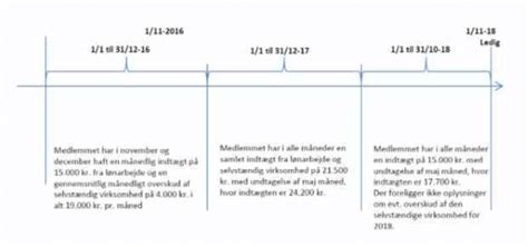 Vejledning om beregning af nettoafregning ogopgørelse af。